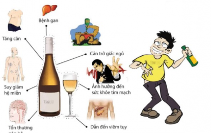 RỦI RO SỨC KHỎE CỦA VIỆC UỐNG RƯỢU NẶNG