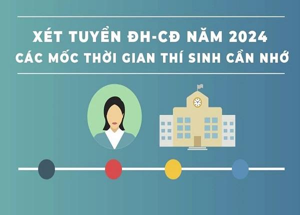 Những mốc thời gian thí sinh cần nhớ sau khi thi tốt nghiệp THPT